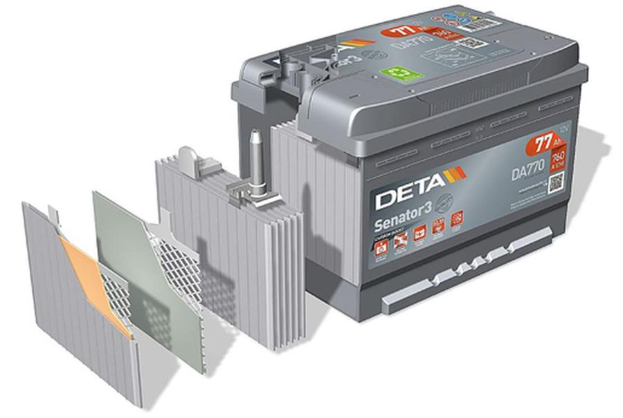 Batterij essentieel onderdeel van automotive elektronica